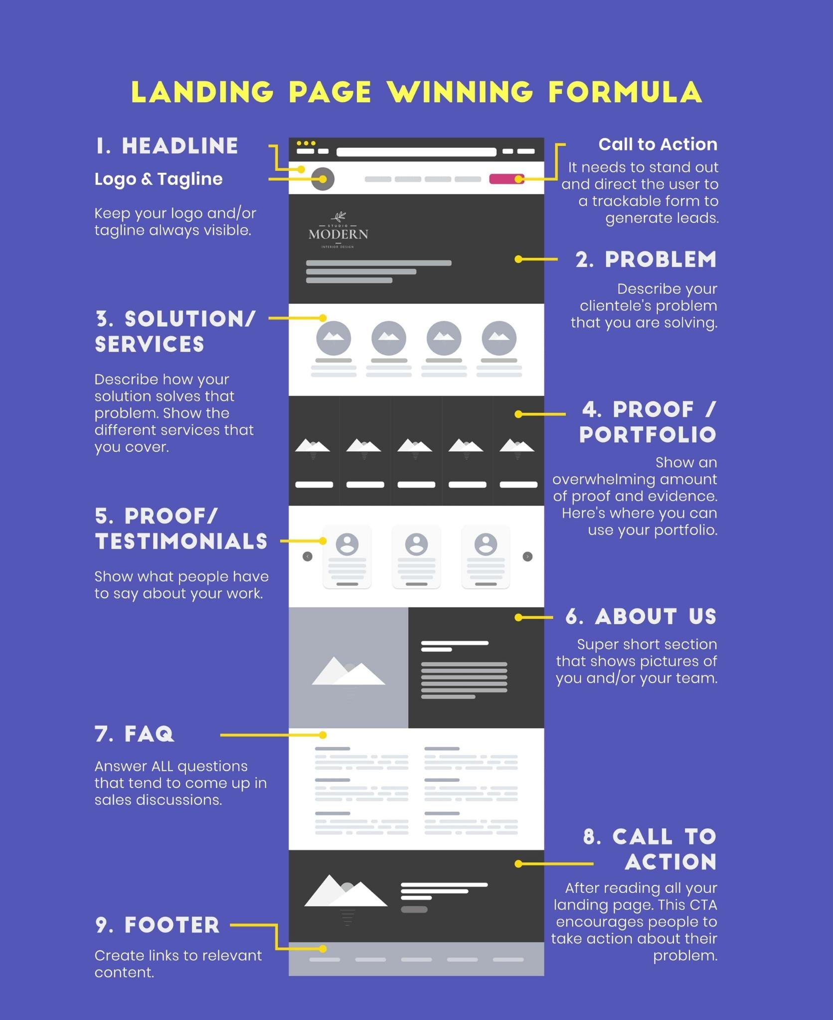 Most Common Landing Page Structure